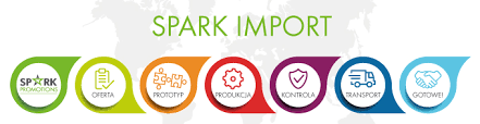 IMPORT - Spark Promotions Sp. z o.o. S.k.