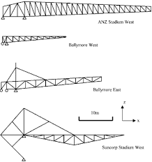 Dynamic Characteristics Of Cantilever Grandstand Roofs