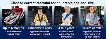 Child Restraint Laws In Australia