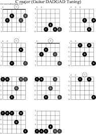 Chord Diagrams D Modal Guitar Dadgad C