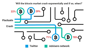 Given below are the most asked question during the bitcoin market crash: Bitcoin Market Crash Inevitable Omfif