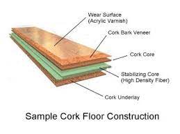 what is cork and where does it come from