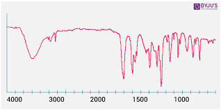 Ir Spectroscopy Principle And Instrumentation Of Infrared