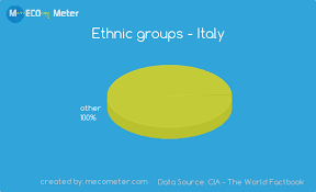 Demographics Of Italy