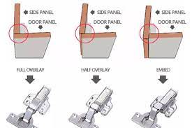 types of concealed cabinet hinges maxave