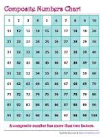 prime and composite numbers charts