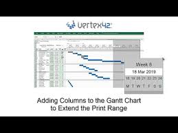 Adding Columns To The Gantt Chart
