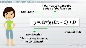 the vertical shift of a trig function
