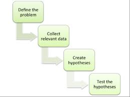The Scientific Method How Does It Relate To Insights And