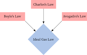 ideal gas law equation constant