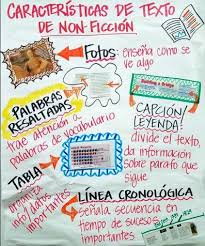 Non Fiction Text Features Anchor Chart Spanish Text