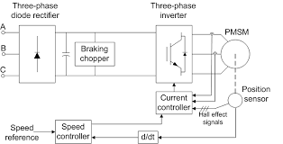 implement brushless dc motor drive