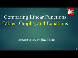 Compare Linear Functions Tables