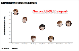 Yoongi Height In Cm Bts D3 Js Lesson 4 Statistics Chart