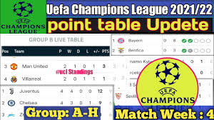 uefa chions league standings table