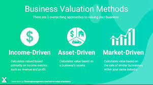 how to value a business a