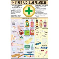 First Aid And Appliances Chart 50x75cm