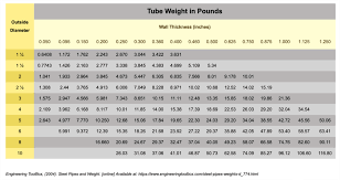 steel weight chart a van pelt