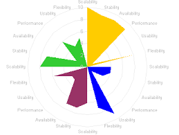 Spider Chart Alternatives Peltier Tech Blog