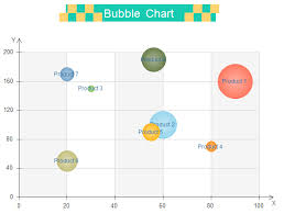 Ultimate Bubble Chart Tutorial