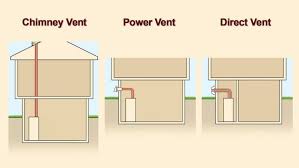 Water Heater Venting All You Need To