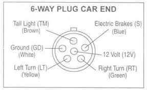 A wiring diagram is a simplified standard pictorial representation of an electric circuit. Trailer Wiring Diagrams Johnson Trailer Co