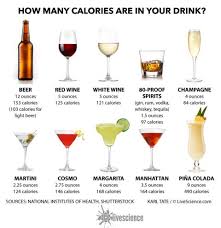 Calories in bourbon based on the calories, fat, protein, carbs and other nutrition information submitted for bourbon. Cheers Counting The Calories In Alcoholic Drinks Live Science