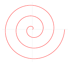 Archimedische Spirale – Wikipedia