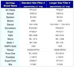 Ac Delco Oil Filter Cross Reference Chart