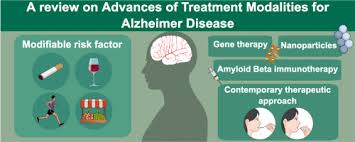 Alzheimer's disease (ad) is a slowly progressive disease of the brain that is characterized by impairment of memory and eventually by disturbances in reasoning, planning, language, and perception. A Review On Advances Of Treatment Modalities For Alzheimer S Disease Sciencedirect
