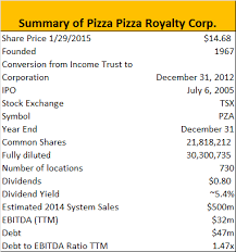 Pizza Pizza Get A Slice Of This Delicious Dividend Yield
