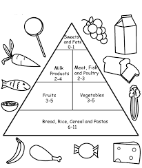 Pictures Nutritious Food Pyramid Coloring Pages Kids Homeschool