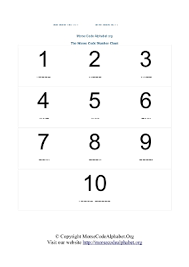 Morse Code Alphabets And Numbers Charts In Pdf Morse Code