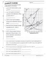 Solubility curves study the solubility curves in the figure, and then answer the questions that follow. Http Gaonchemistry Weebly Com Uploads 2 0 7 4 20749970 Test 9 Handouts Pdf