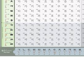 Fun To Learn Korean Hangeul Reading Chart 24x16 Inch