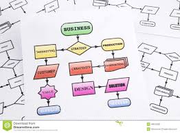 Business Process Analysis Flow Chart Stock Photo Image Of