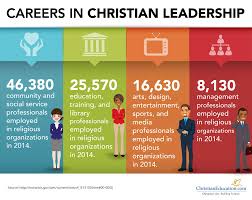 Career Paths In Christian Leadership