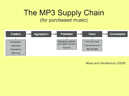 Invenio create universal music group's own supply chain solution. The British Music Industry Challenges And Adaption In The 21st Cent