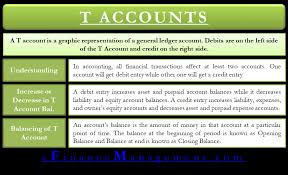 T Accounts Concept Examples Efinancemanagement Com
