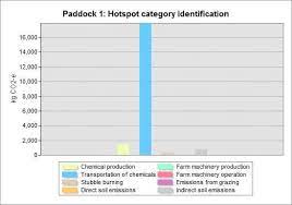 The graph can be further. Hotspot Identification Per Category Download Scientific Diagram