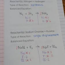 Balancing Chemical Equations Foldable