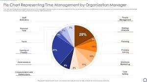 pie chart representing time management