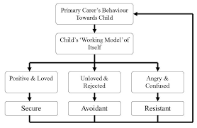 John Bowlby Maternal Deprivation Theory Simply Psychology