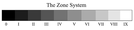 Zone System Laurent Waechter Photographies
