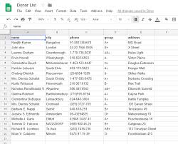 The complete guide on how to use Google sheets as a database - Coding is Love