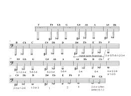 Punctilious Tuba Notes Chart Sousaphone Finger Chart 3 Valve