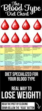 The Blood Type Diet Chart Beauty Blood Type Diet Blood