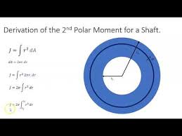 Second Polar Moment Of Area