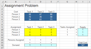 On this article, you'll discover the highest venture administration templates in microsoft excel that you could simply obtain and use without spending a dime that can assist you observe venture standing. Assignment Problem In Excel Easy Excel Tutorial