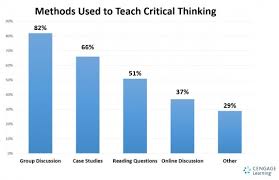 Teaching Strategies that Promote Critical Thinking     AinMath